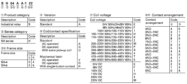 Ordering code system of Fuji Relay SH Series