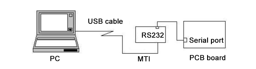 Mitsubishi Elevator MC Card Tool Schematic Diagram, Mitsubishi MC Card Tool Working Principle Diagram, How to use Mitsubishi Lift MC Card, How to Connect Mitsubishi Elevator MC Card Tool