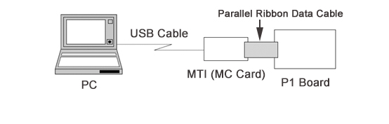 Connection Schematic Diagram of Mitsubishi KCD-911A Board and MC Card